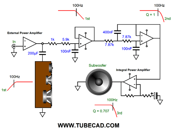 Loudspeakers With Internal Active Subwoofer